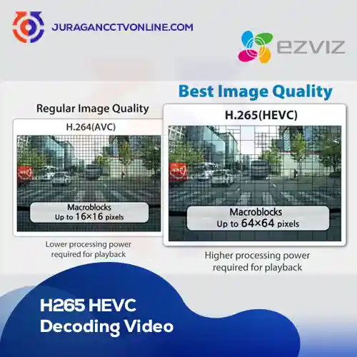 HEVC 265 Decoding Video